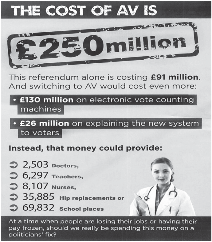 cartaz de campanha britânica contra a adoção do voto alternativo. No topo, sobre fundo preto, "THE COST OF AV IS" e, em letras enormes com aparência de carimbo, "£250 million". Abaixo: